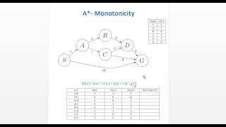 A  Monotonicity [upl. by Naujej]