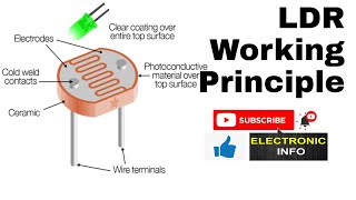 PhotoresistorLight Dependent Resistors LDR Working Principle [upl. by Fremont]