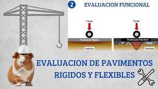 SESION 3 MODULO 2 EVALUACION FUNCIONAL  CURSO EVALUACION DE PAVIMENTOS RIGIDOS Y FLEXIBLES [upl. by Styles]