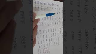 IEEE Standard SPDP Floating Point Numbers [upl. by Kalikow]