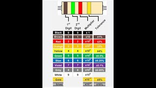 4 band Resistor Color Code [upl. by Nyer]