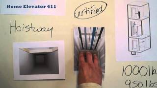 Home Elevator 411  Tips on preparing your home for home elevator and for future planning [upl. by Sanborne]