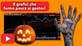 I Grafici finanziari che fanno paura ai gestori patrimoniali [upl. by Berkley]