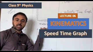 Kinematics lecture 06 speed time graph  Class 9 Physics [upl. by Essile621]