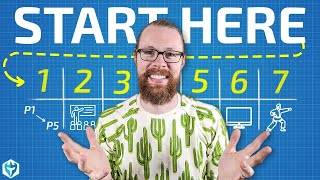 Day Trading How To Start From ZERO Beginners Guide [upl. by Dana430]