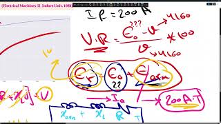 Sync Machine  Ampere Turn Methods Problems [upl. by Rydder992]