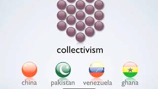 Individualism vs collectivism [upl. by Anor]