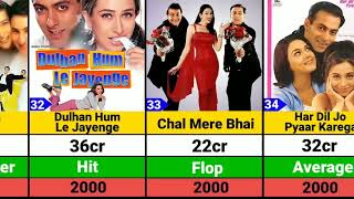 Salman Khan 1988  2023 all movie list  salman khan all movie list hit and flop salmankhan [upl. by Hatcher912]