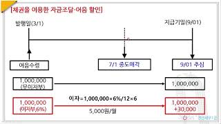 004재무유동자산어음의 할인 [upl. by Chapa]