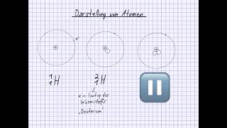 Physik 9  Darstellung und Symbolschreibweise von Atomen [upl. by Early]