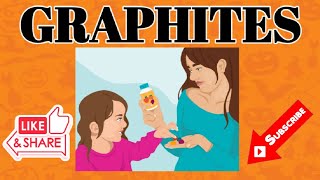 GRAPHITES HOMOEOPATHIC MEDICINEDRUG PICTURE [upl. by Nage]