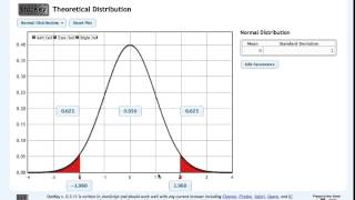 Finding z values for normalbased confidence intervals in StatKey [upl. by Anaer]