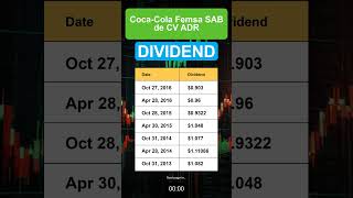 KOF CocaCola Femsa SAB de CV ADR Dividend History [upl. by Jarrow]