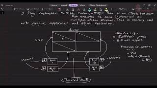 Four Basic Computer Architectures  Part 1  SISD SIMD MISD MIMD  A Level  By ZAK [upl. by Lord755]