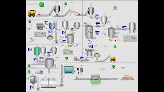 Telecontrol  Fase 5 [upl. by Eleinad121]