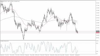 USDSEK Forecast August 29 2024 [upl. by Iadam739]