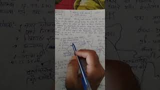 sindhu ghati sabhyata part1 by ramesh sir [upl. by Allecsirp]