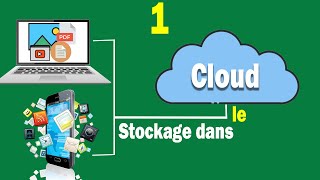 Comment sauvegarder vos données dans le cloud part 1 [upl. by Yrrol726]