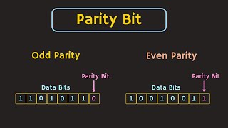 Error Detecting Code  Parity Explained  Odd Parity and Even Parity [upl. by Eidassac]