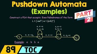 Pushdown Automata Example  Even Palindrome Part 2 [upl. by Waine398]