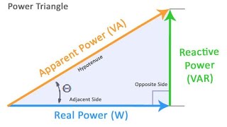 Power TriangleTamil  EE [upl. by Dotson]