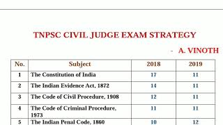 TNPSC CIVIL JUDGE EXAM STRATEGY  PREVIOUS YEAR QUESTION PAPER ANALYSIS  VINOTH [upl. by Bertelli]