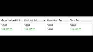 TopstepX  Live Markets 50K DAY [upl. by Ynohtnaeoj]