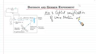 DAVISSON AND GERMER experiment de broglie matter wave physics class XII chemistry hindi urdu [upl. by Imena]