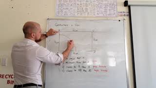 GCSE Mathematics  Shading Regions using Loci and Construction [upl. by Ttiwed]