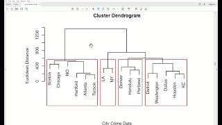 amv52  Hierarchical Clustering Complete Linkage and Average Linkage Methods [upl. by Brady]