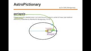 periapsis [upl. by Elamaj]