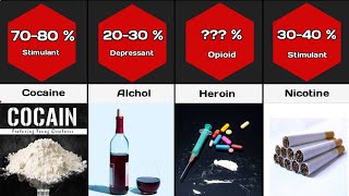 Comparison Most addictive Drugs [upl. by Ardnat]