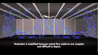 Revolution Air Flow Patterns [upl. by Sloan]