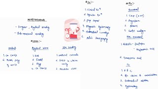 METRORRHAGIA NOTES GYNECOLOGY  OBGY  ONE PAGE NOTES  4TH PROFF  MBBS [upl. by Arly]