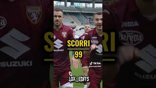 Che numero di maglia avrai se… calcio shorts edits [upl. by Dusen]