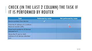 Router  Internetworking Device [upl. by Atener594]