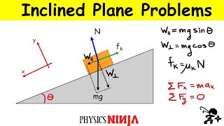 How to Solve Inclined Plane Problems [upl. by Nosreip702]