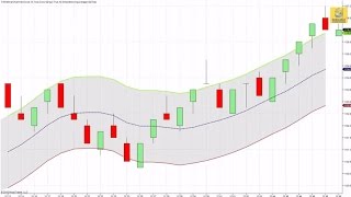 Enhanced Keltner Channel Indicator  NinjaTrader [upl. by Leela]