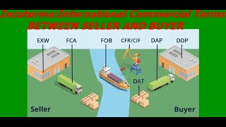 Incoterms Sales Internationally recognized rules to define the responsibilities of sellers amp buyers [upl. by Yerdna]