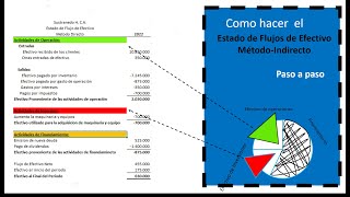 Como hacer el flujo de efectivo [upl. by Samohtnhoj473]