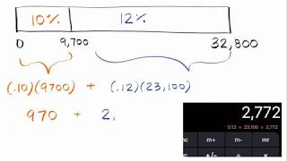 MATH Income Tax Brackets LEARN IT [upl. by Becka]