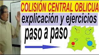 QUÉ ES CHOQUE O COLISIÓN OBLÍCUA   colisiones centrales en el plano explicación y ejercicios [upl. by Euqirrne]