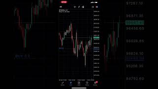 BTC LONG …… motivation trading forextraderlife forextrading forex [upl. by Kawasaki]