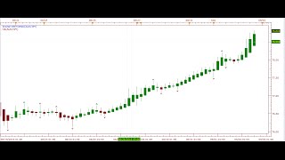 Ichimoku amp Heikin Ashi Trading [upl. by Ilyssa]