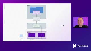 Sailpoint IIQ Access Request Approvals [upl. by Yema]