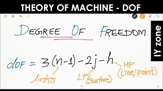 GATE Theory of machineDegee of freedom  All previous year GATE Questions solved in Hindi [upl. by Giarc]