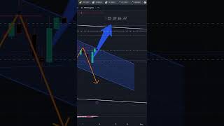 Bitcoin Gehen wir Richtung 67k bitcoin crypto trading [upl. by Erika805]