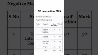 BIS senior secretariat assistant exam pattern 2024  BIS exam pattern bis [upl. by Denzil]