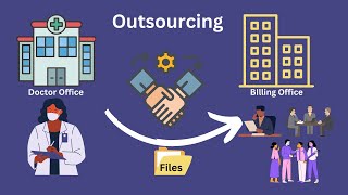 What is Outsourcing [upl. by Nortna]