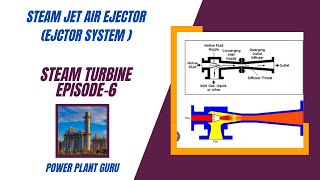 Ejector Hogger system and Vacuum in Condenser [upl. by Cooe]